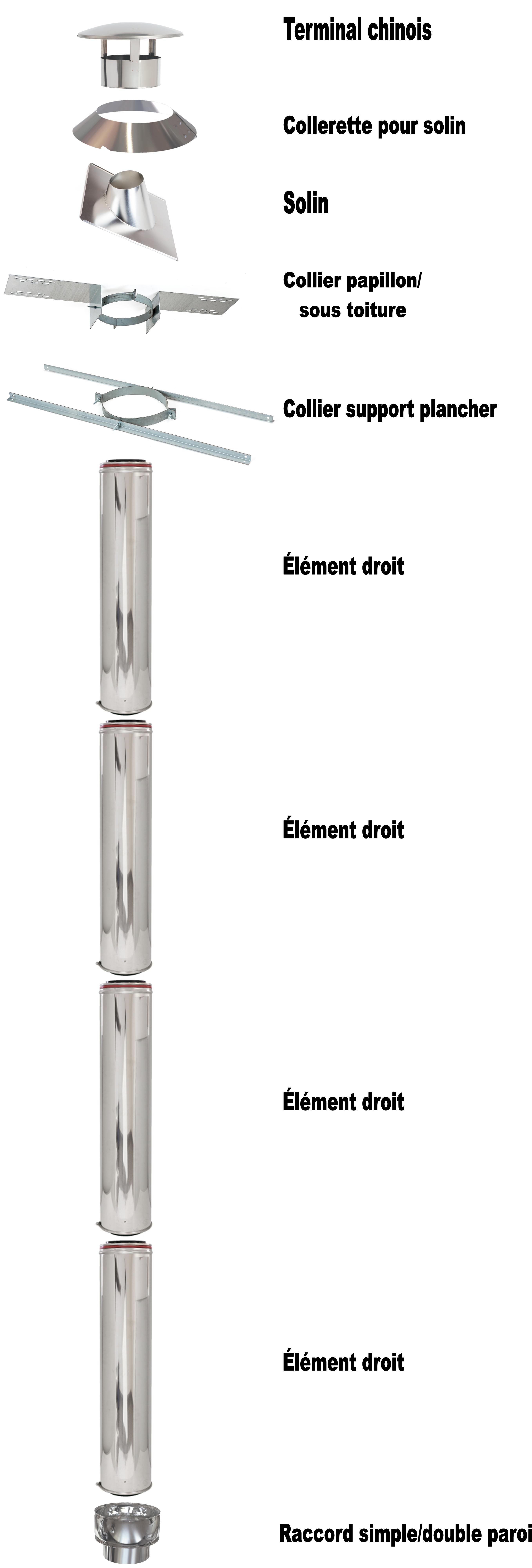 kit fumée toit 30° à 45° 4ml kit fumée toit 30° à 45° 4ml