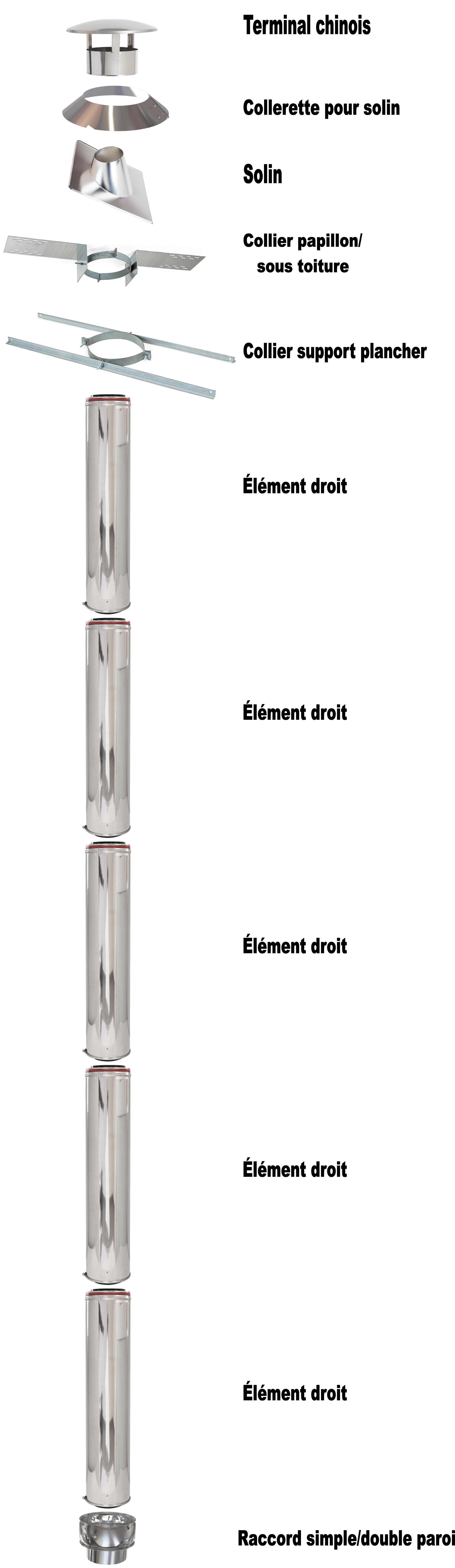 kit fumée toit plat 5ml kit fumée toit plat 5ml