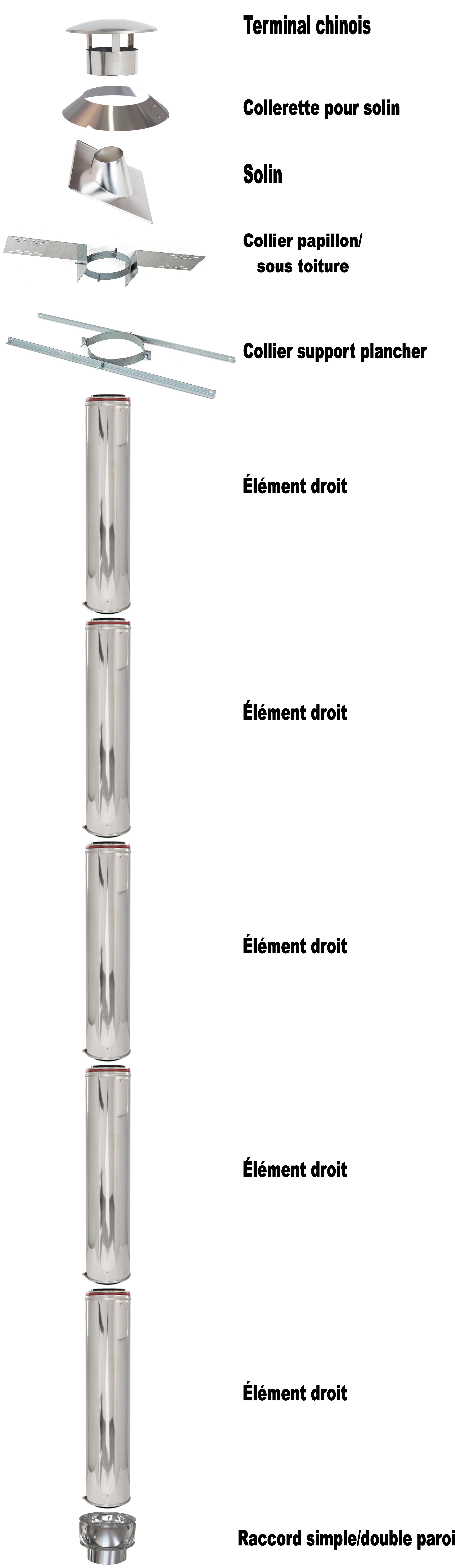 kit conduit de fumée toit 10° à 30° 5ml