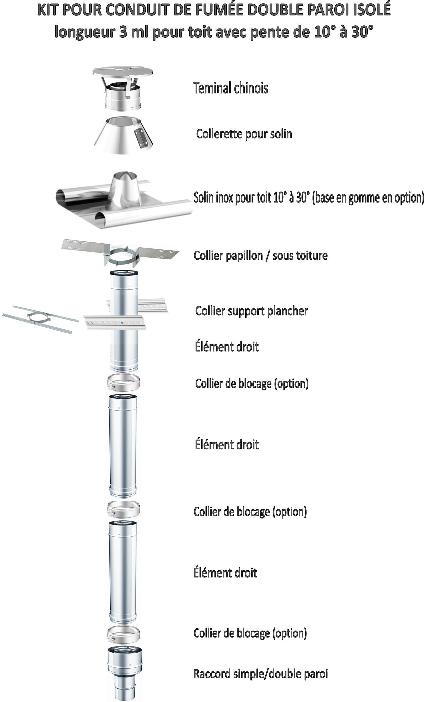 Kit fumée toit 10° à 30°