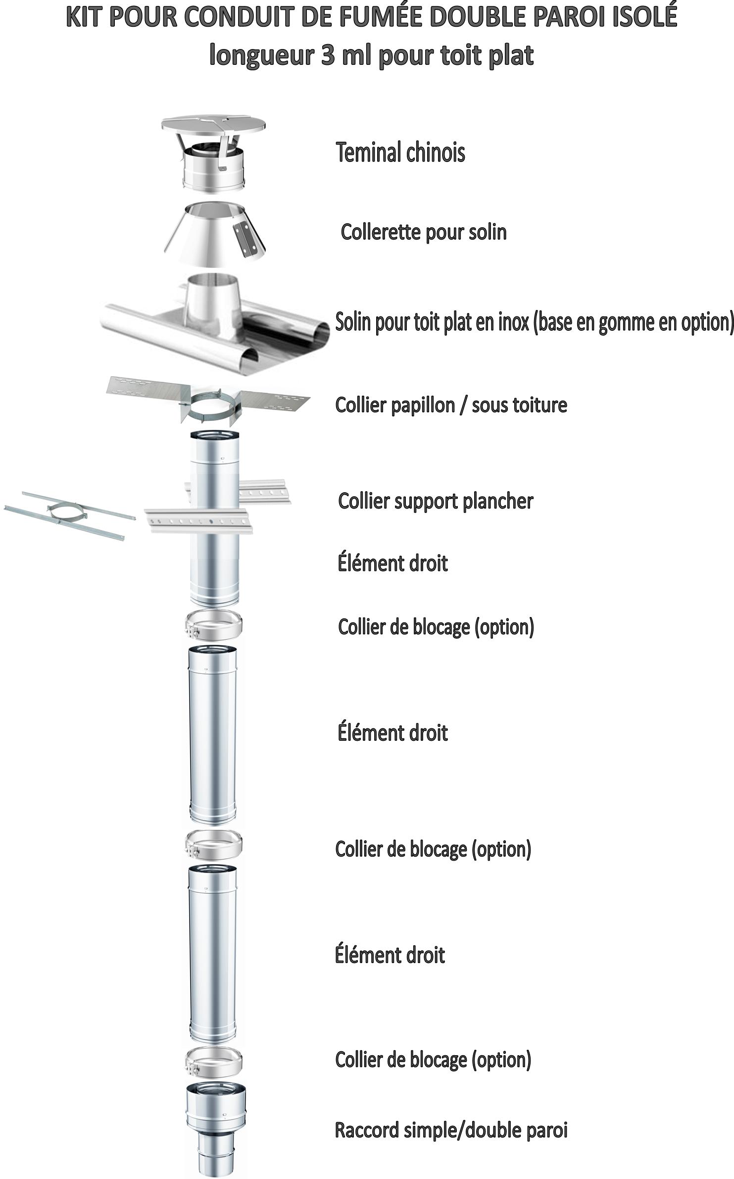 conduit toit plat conduit toit plat