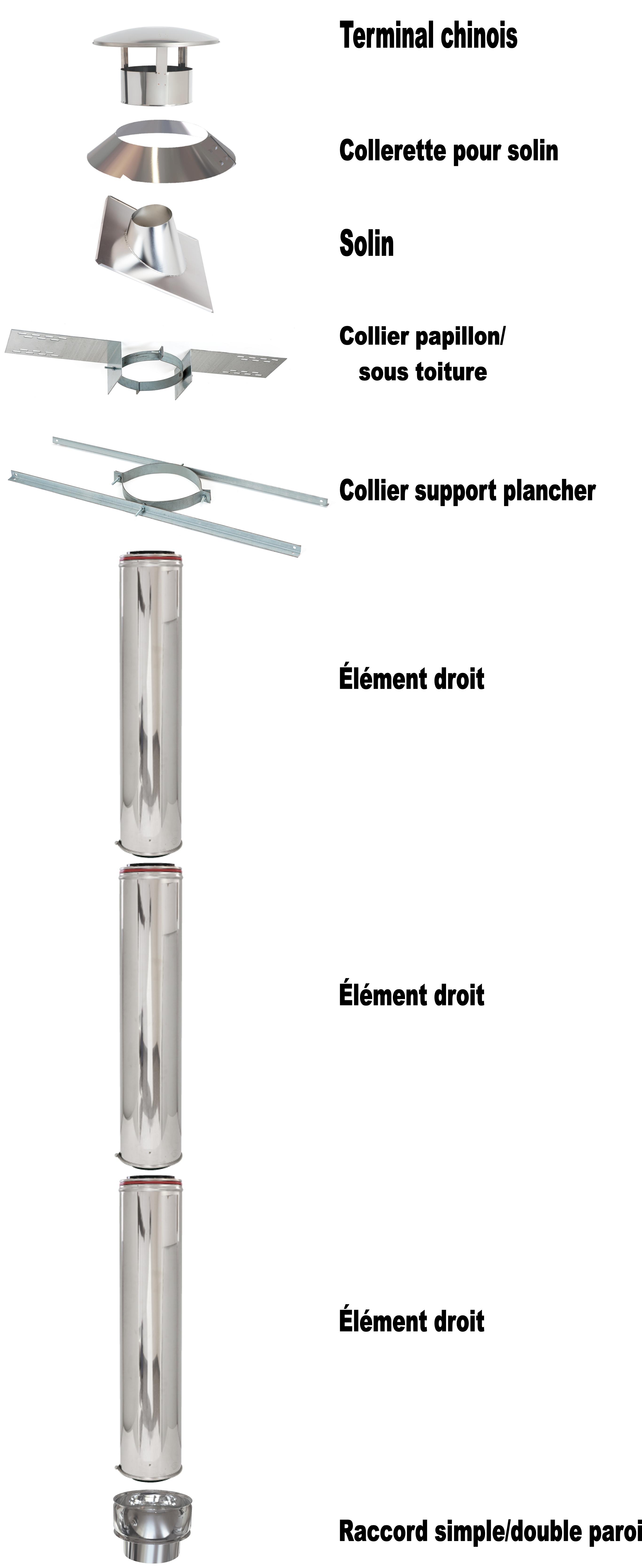 Traversé isolé pour toiture en bois Ø 150mm - Réf. - CONDUITS DE FUMÉE -  Conduits de fumée - Ø 150mm cuivre - Votre spécialiste de Poêles Scandinave