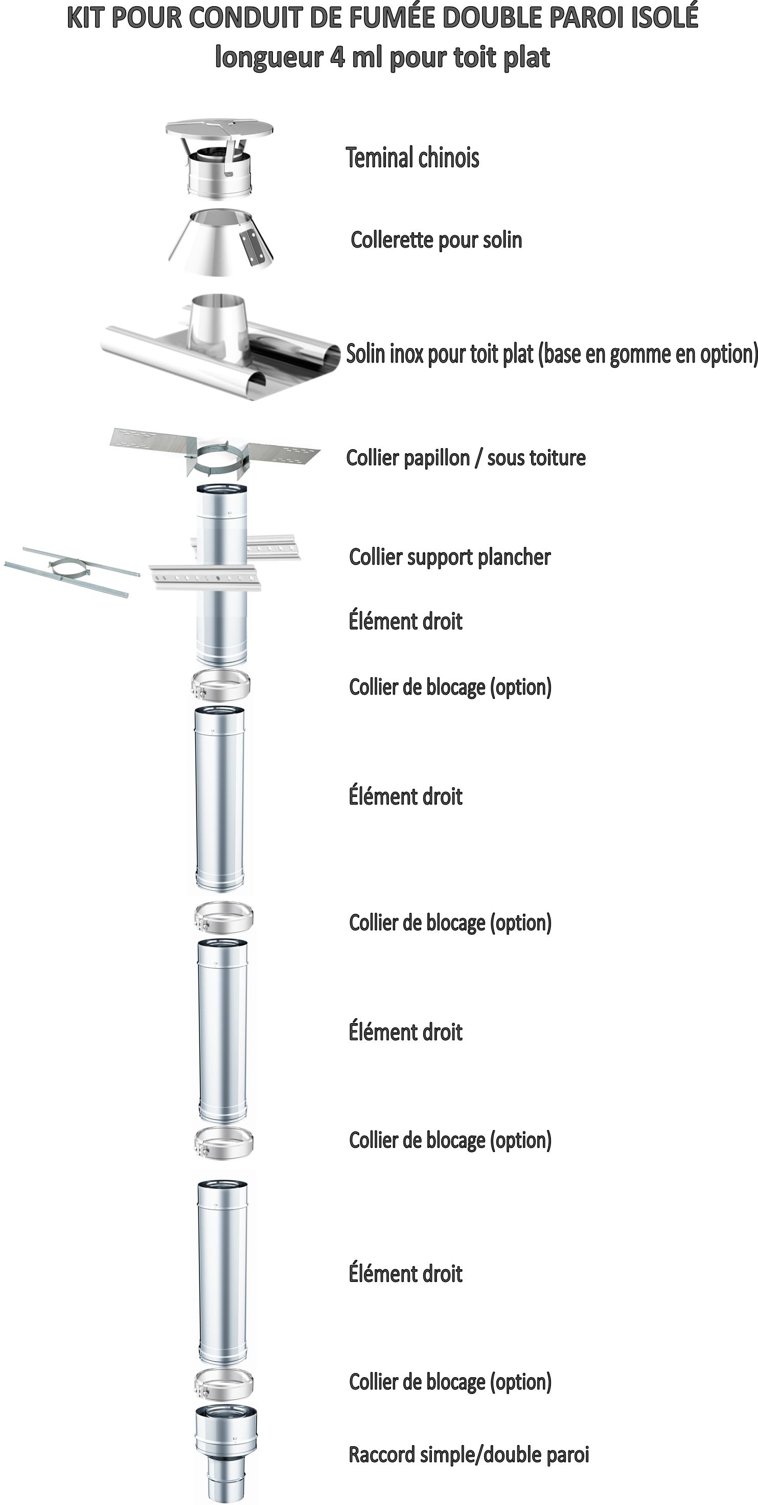 kit fumée toit plat 4ml