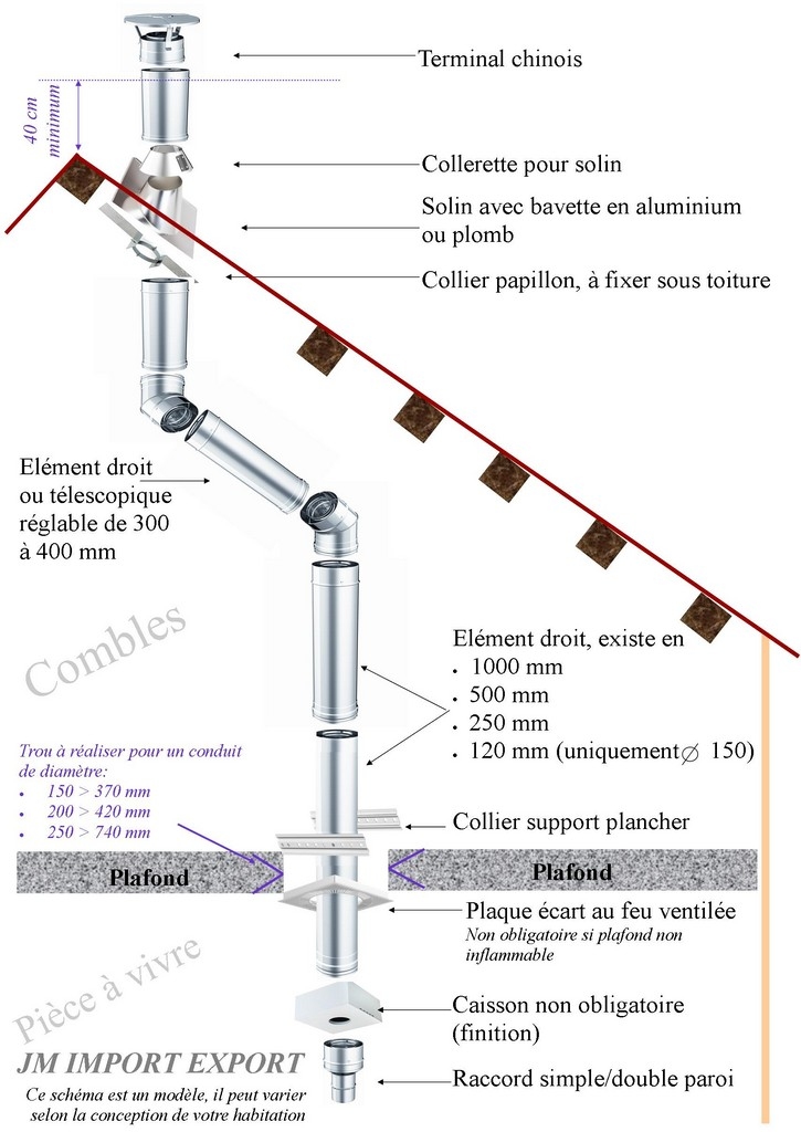 Tuyau de poele diametre 150